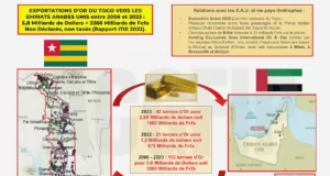 A Qui Profite la Contrebande de l’Or Togolais? Circus de trafic de l'or togolais | Infog: ACGFiP