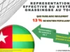 Togo, Le Système Gnassingbé et la Rupture de l’État de Droit: Inventaire constitutionnel de certains abus de pouvoir (2005-2026) Représentation effective du système Gnassingbe au Togo | Infog: CVU-Togo-Diaspora